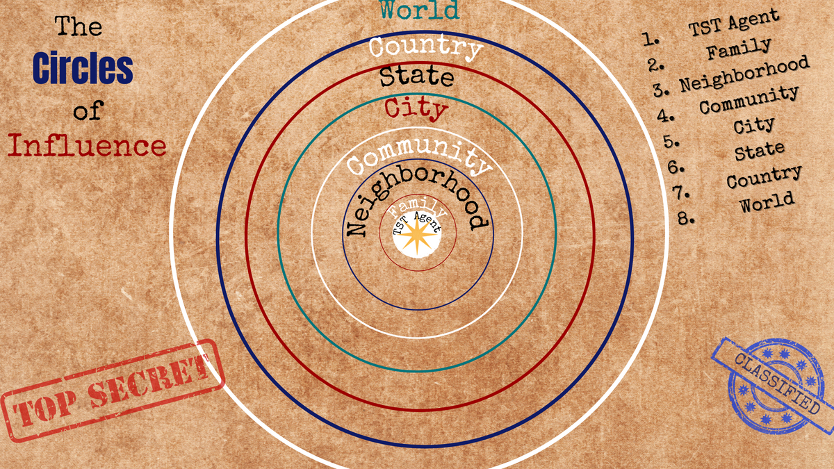 Blog Post #2: TST Agents and The Circles of Influence
